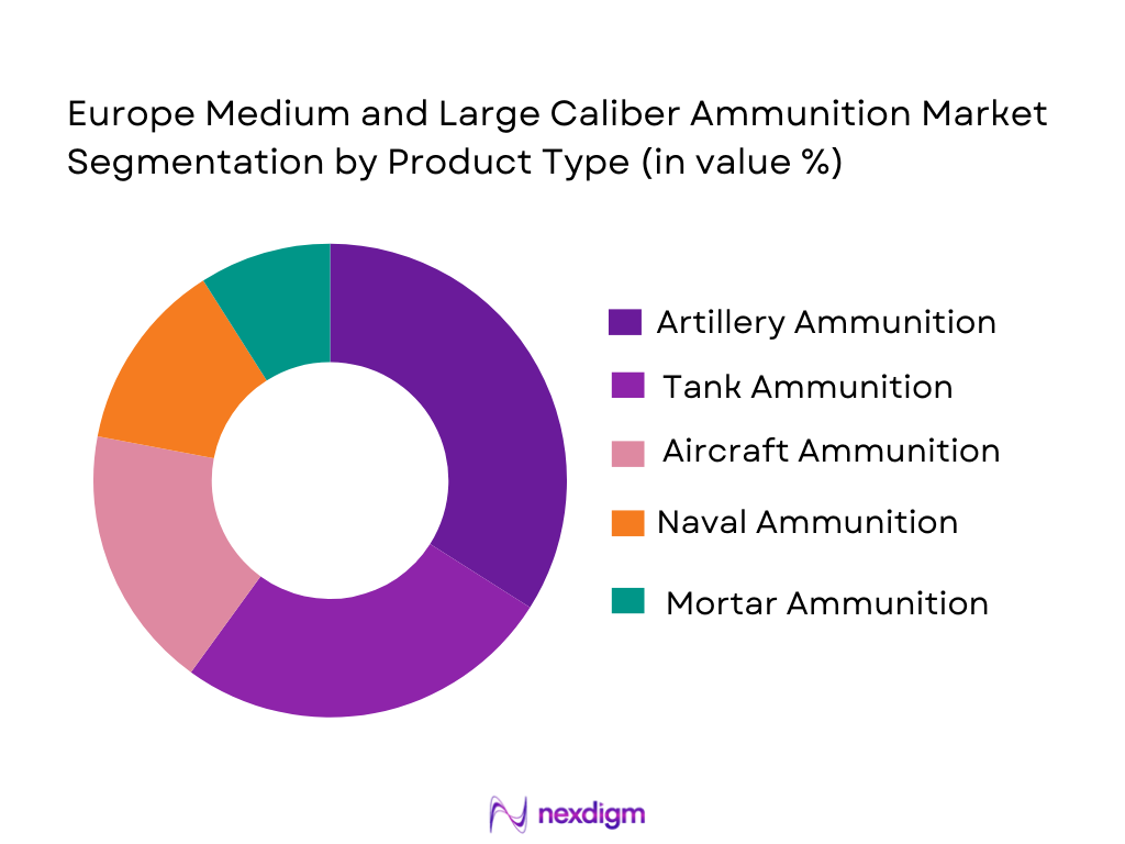 Europe Medium and Large Caliber Ammunition Market product type