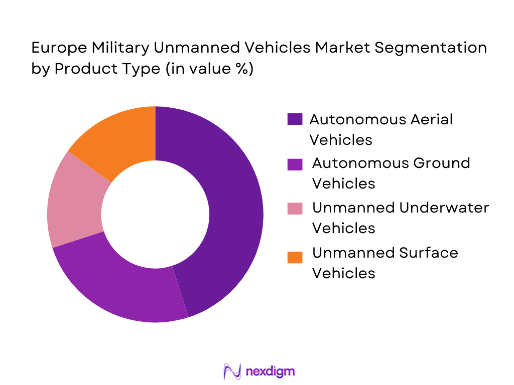 Europe Military Unmanned Vehicles Market segmentation by product type