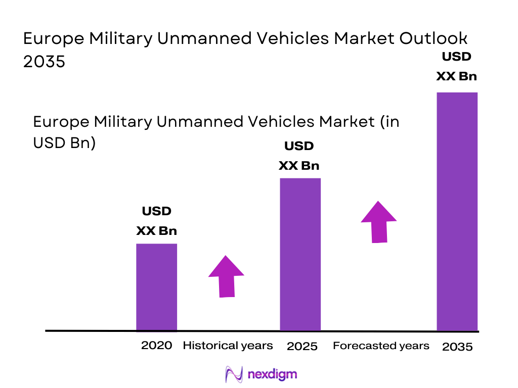Europe Military Unmanned Vehicles Market size