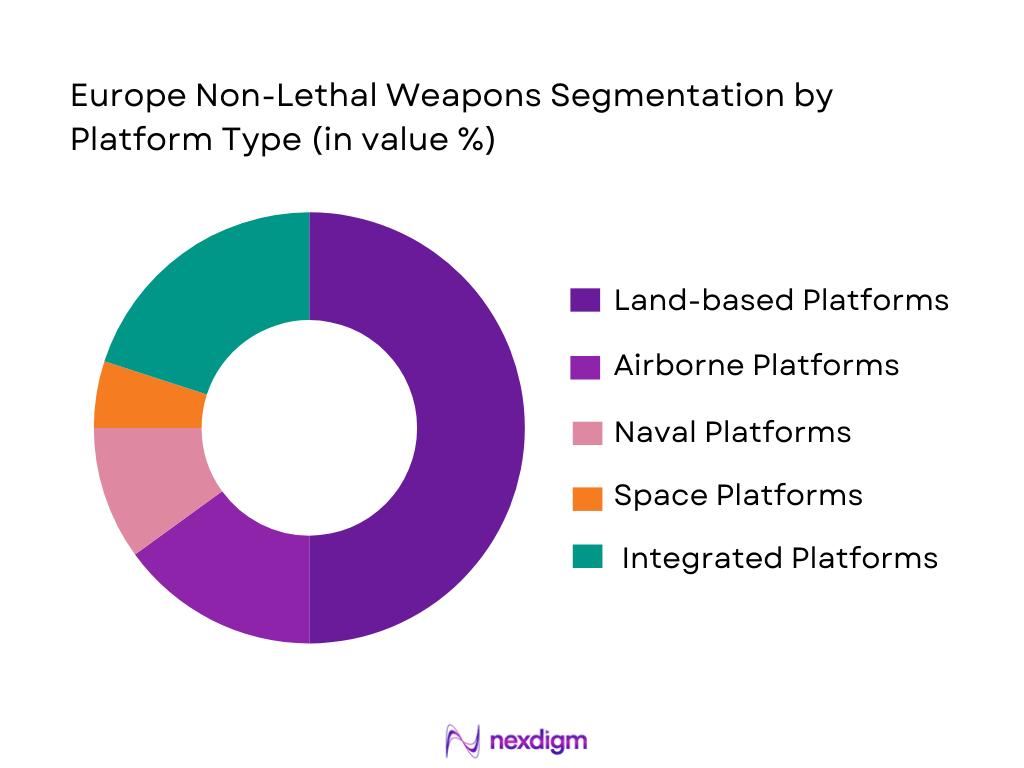 Europe Non-Lethal Weapons Market platform type