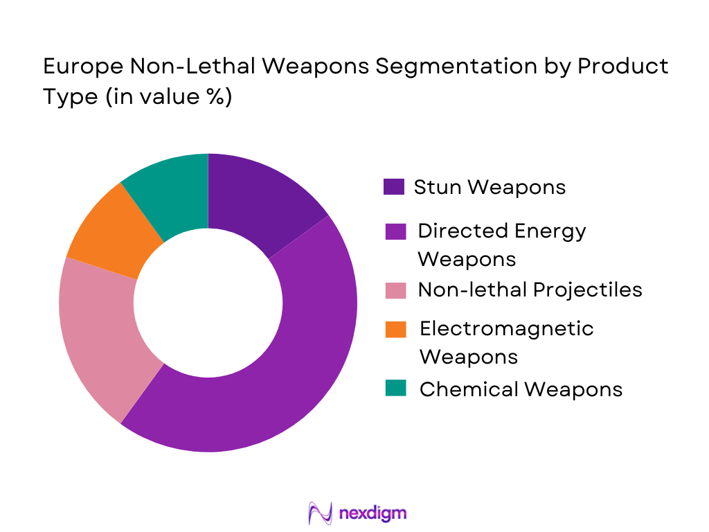 Europe Non-Lethal Weapons Market product type