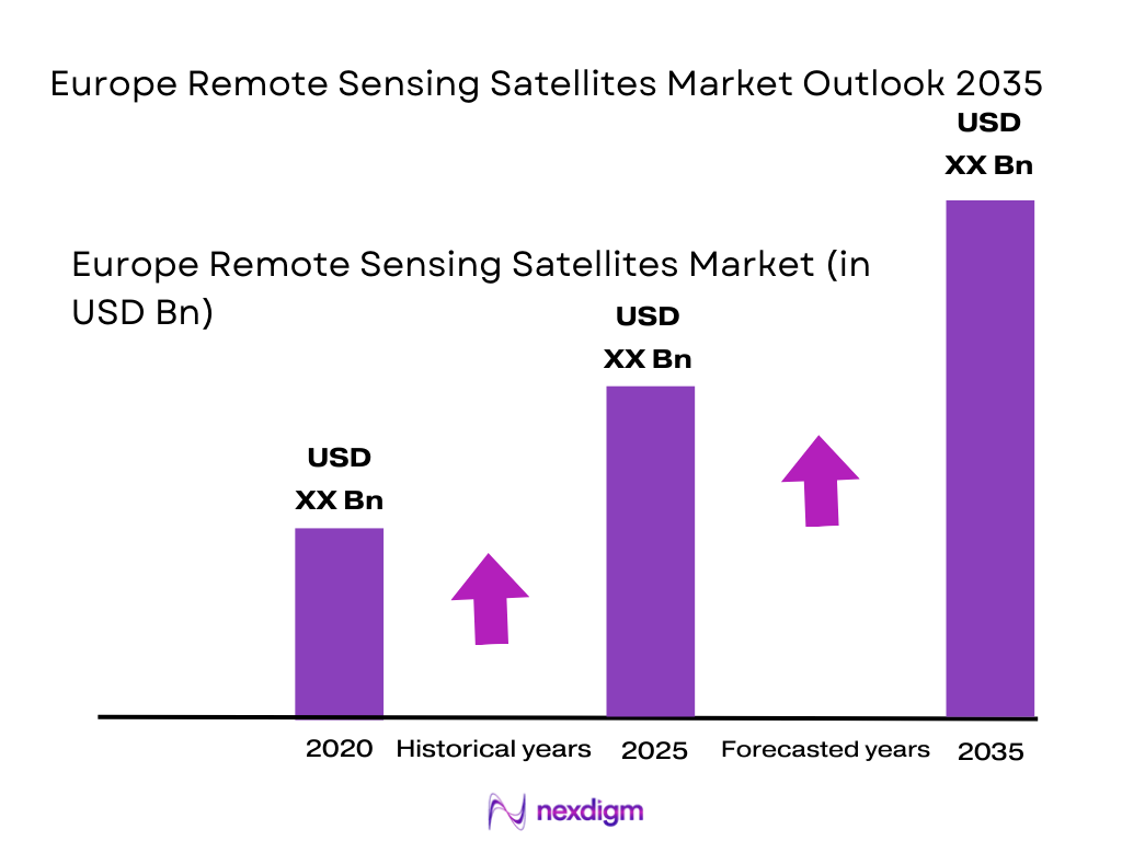 Europe Remote Sensing Satellites Market size
