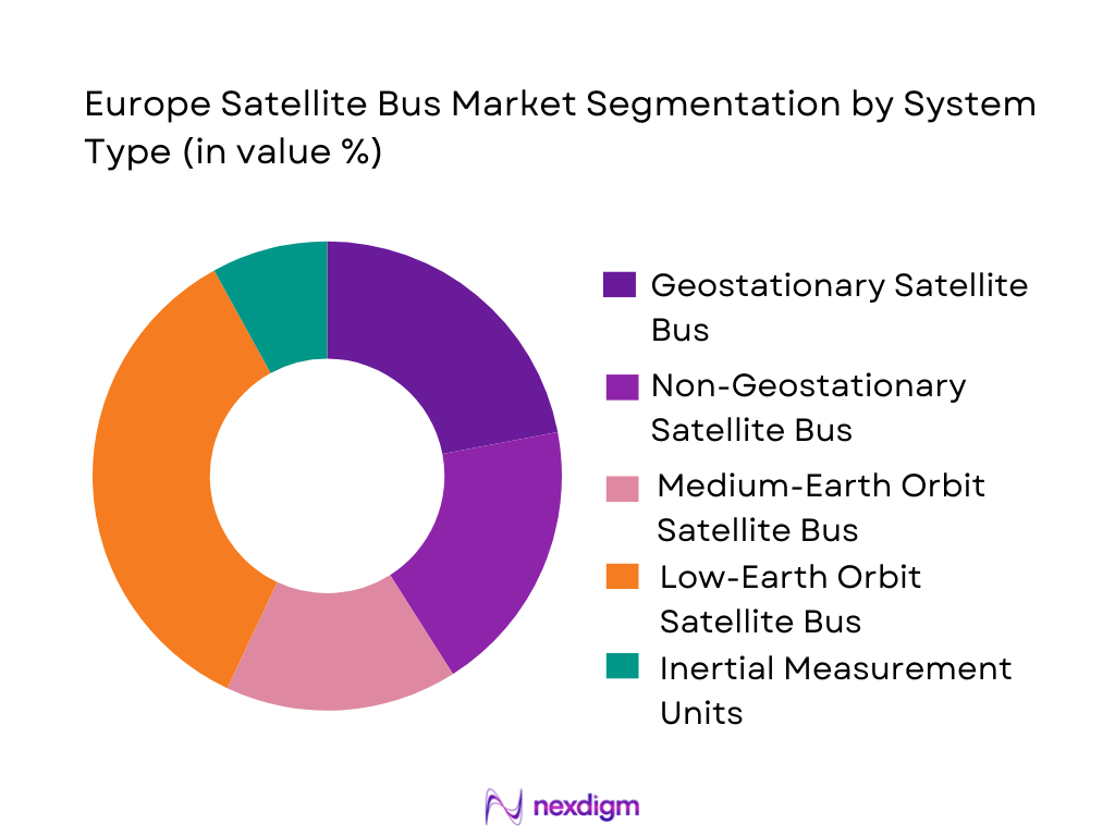 Europe Satellite Bus Market segmentation by system type