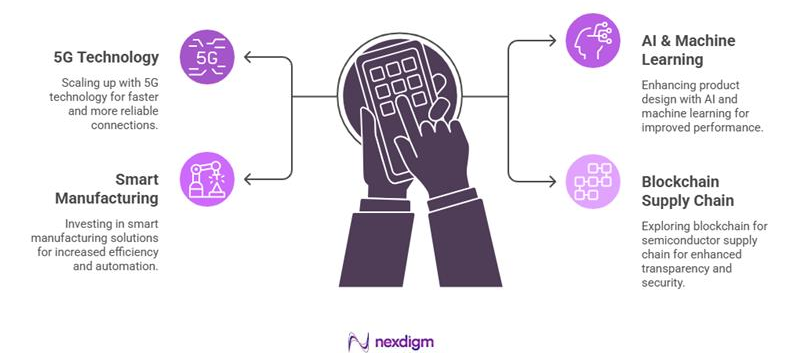 Expansion Strategy for Semiconductor Industry