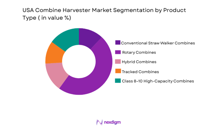 USA Combine Harvester Market segment by product