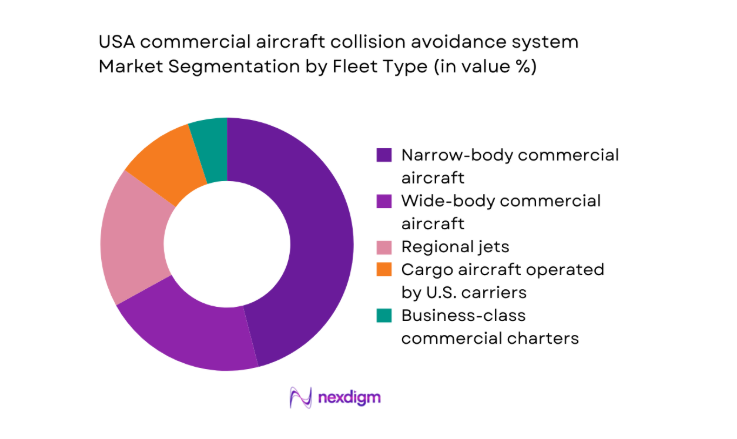 USA commercial aircraft collision avoidance system Market segment by fleet