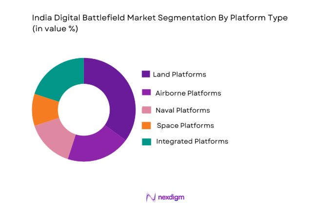  India Digital Battlefield market is also segmented by platform type