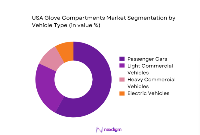 USA Glove Compartments Market segment by vehicle