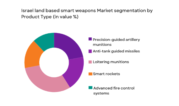 Israel land based smart weapons market is segmented by product type