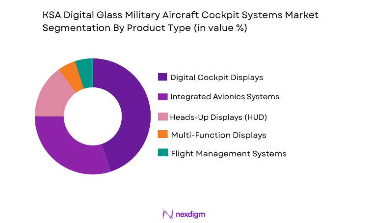 KSA digital glass military aircraft cockpit systems market is segmented by product type