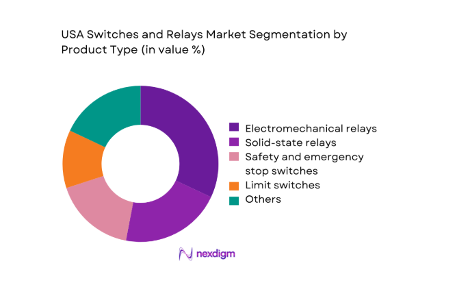 USA Switches and Relays Market segment by product