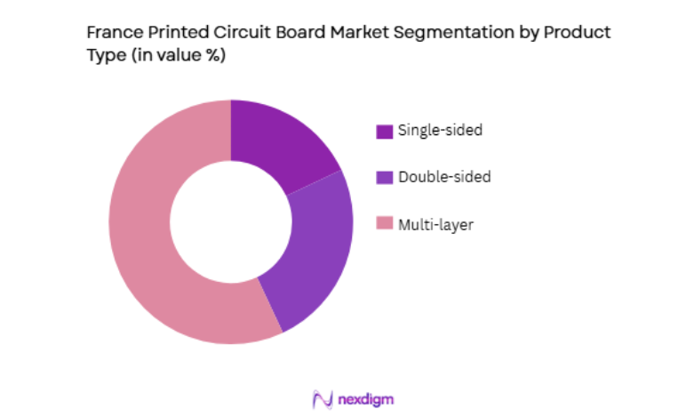 France Printed Circuit Board Market by product type
