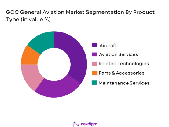 GCC General Aviation Market segmentation by product type