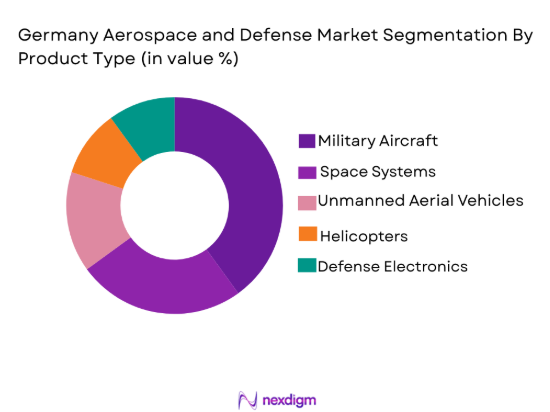Germany Aerospace and Defense Market segmentation by product type