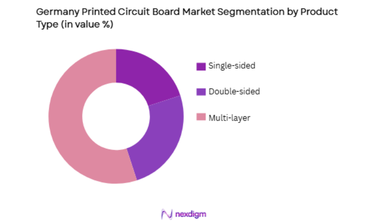 Germany Printed Circuit Board Market by product type