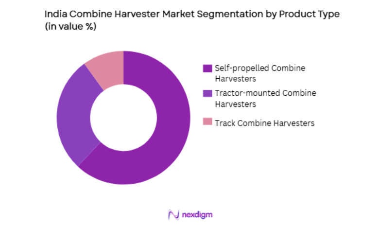 India Combine Harvester Market by product type