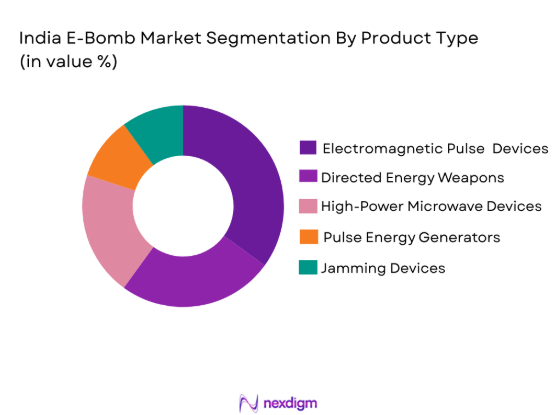 India E-Bomb Market segmentation by product type