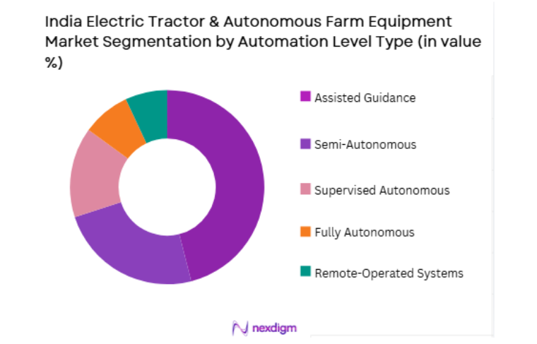India Electric Tractor & Autonomous Farm Equipment Market by automation level type