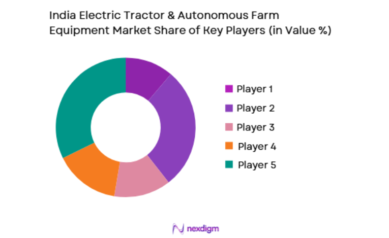 India Electric Tractor & Autonomous Farm Equipment Market key players