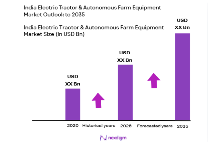 India Electric Tractor & Autonomous Farm Equipment Market size