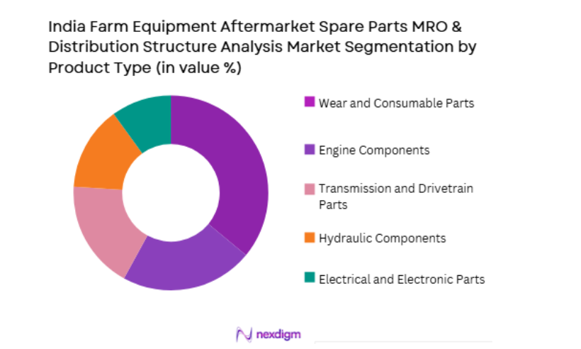 India Farm Equipment Aftermarket Spare Parts MRO & Distribution Structure Analysis Market by product type