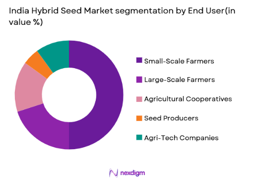 India Hybrid Seed Market segmentation by platform type