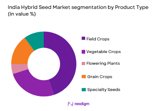 India Hybrid Seed Market segmentation by product type