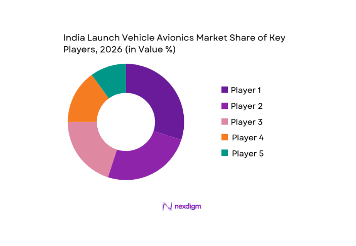 India Launch Vehicle Avionics Market key players