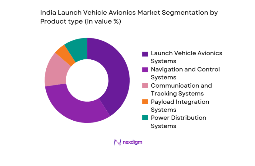 India Launch Vehicle Avionics Market segmentation by product type