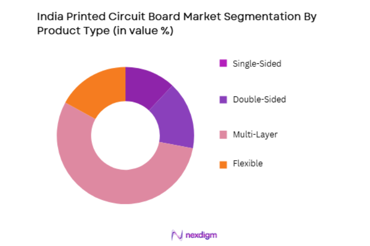India Printed Circuit Board Market by product type