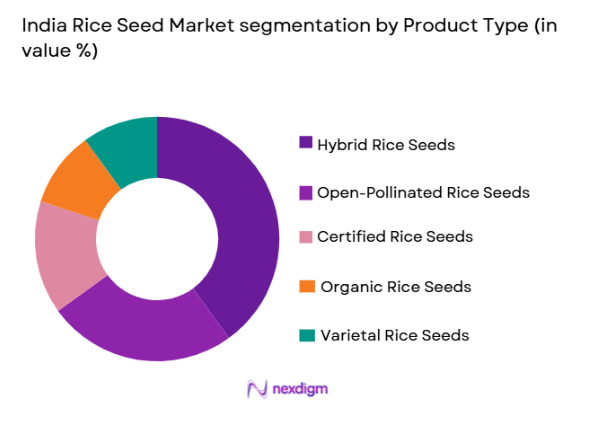 India Rice Seed Market segmentation by product type