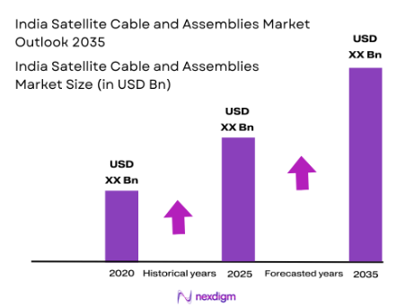 India Satellite Cable and Assemblies market size