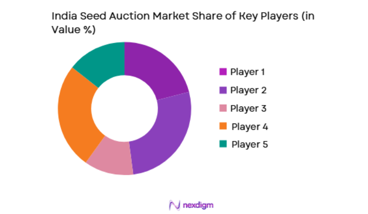 India Seed Market key players