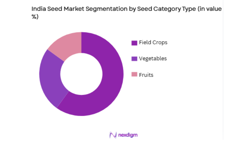 India Seed Market segmentation by seed category
