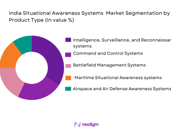 India Situational Awareness Systems Market segmentation by product type