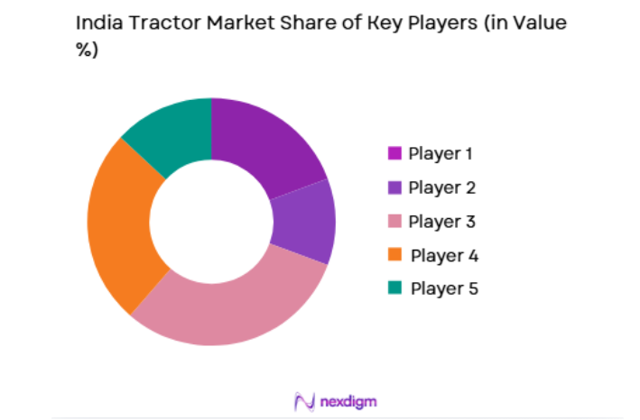 India Tractor Market key players