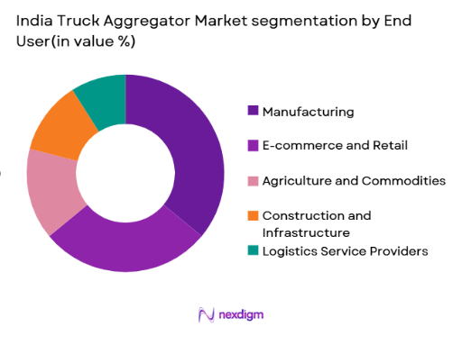 India Truck Aggregator Market segmentation by end user