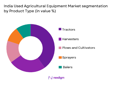 India Used Agricultural Equipment Market segmentation by product type