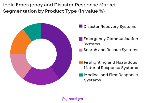 India emergency and disaster response Market Segmentation by product type