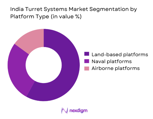 India turret systems Market segmentation by platform type