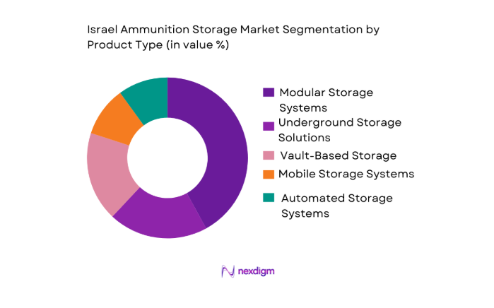 Israel Ammunition Storage Market segmentation by product type