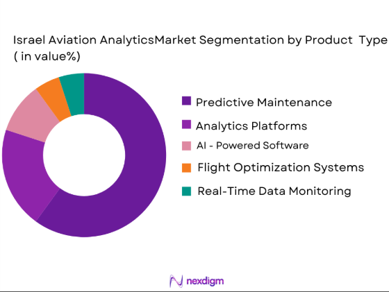 Israel Aviation Analytics market segmentation by product type