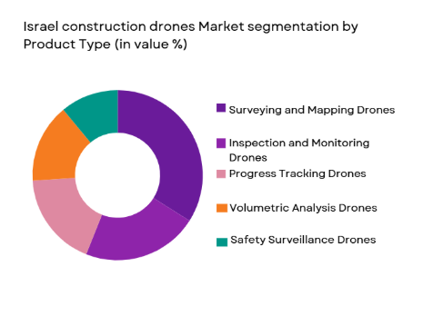 Israel Construction Drones Market segmentation by product type
