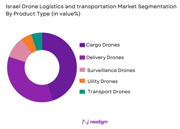 Israel Drone Logistics and Transportation market segmentation by product type
