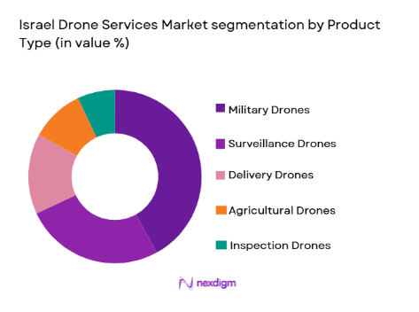 Israel Drone Services Market segmentation by product type