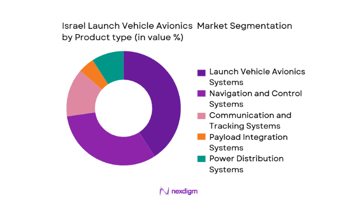 Israel Launch Vehicle Avionics Market segmentation by product type