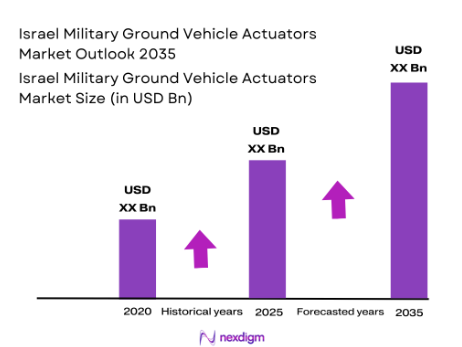 Israel Military Ground Vehicle Actuators market size