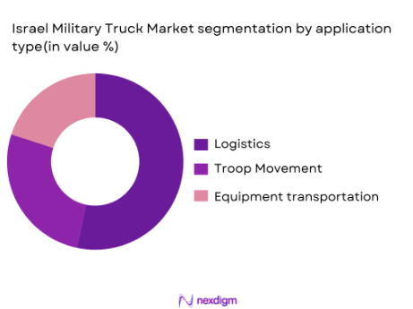 Israel Military Truck Market segmentation by application type