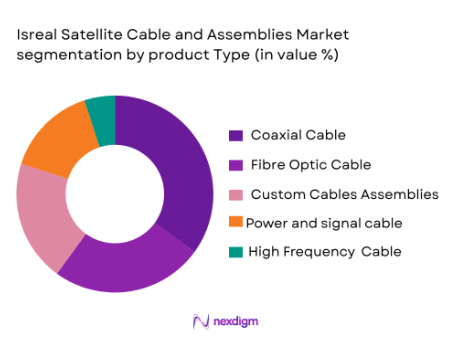 Israel Satellite Cable and Assemblies Market segmentation by product type