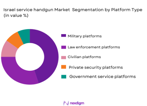Israel Service Handgun Market segmentation by platform type